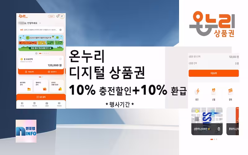 온누리 디지털 상품권으로 더 좋은 소비를 하고, 지역 상권의 활성화에 기여하자