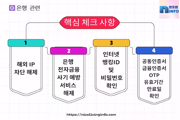 해외핵심사항