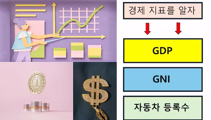 Gdp gni 1