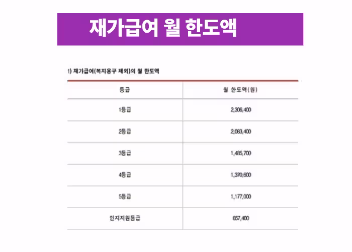 국민건강보험공단재가