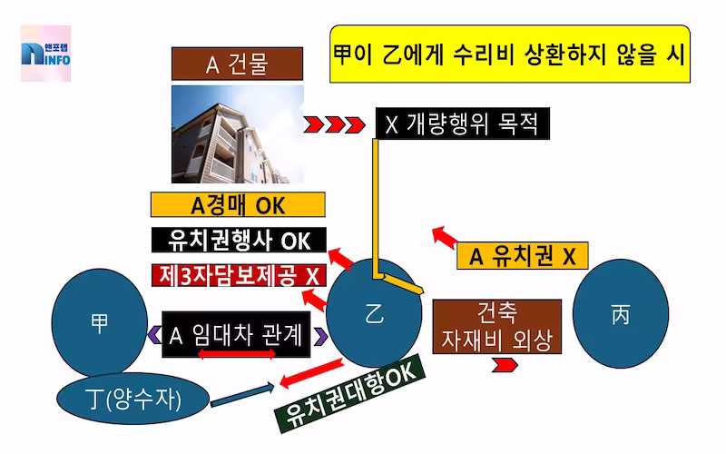 유치권사례문제
