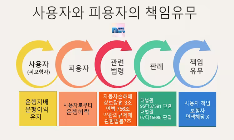 사용자피용자AVIF