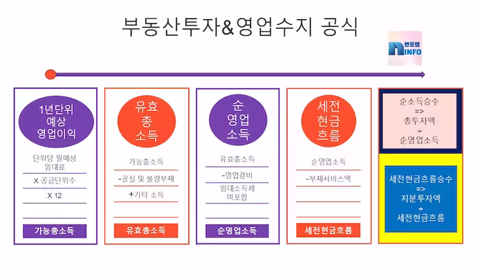 영업수지2