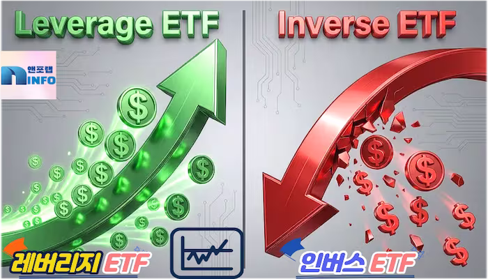 레버리지인버스3