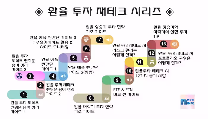 환율목차 (2)