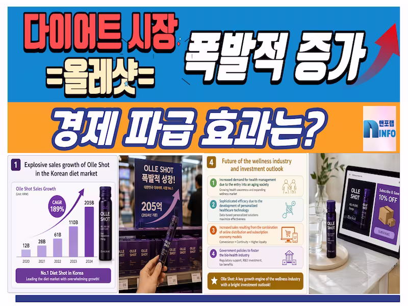 올레샷대표