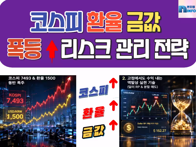 포모폭등